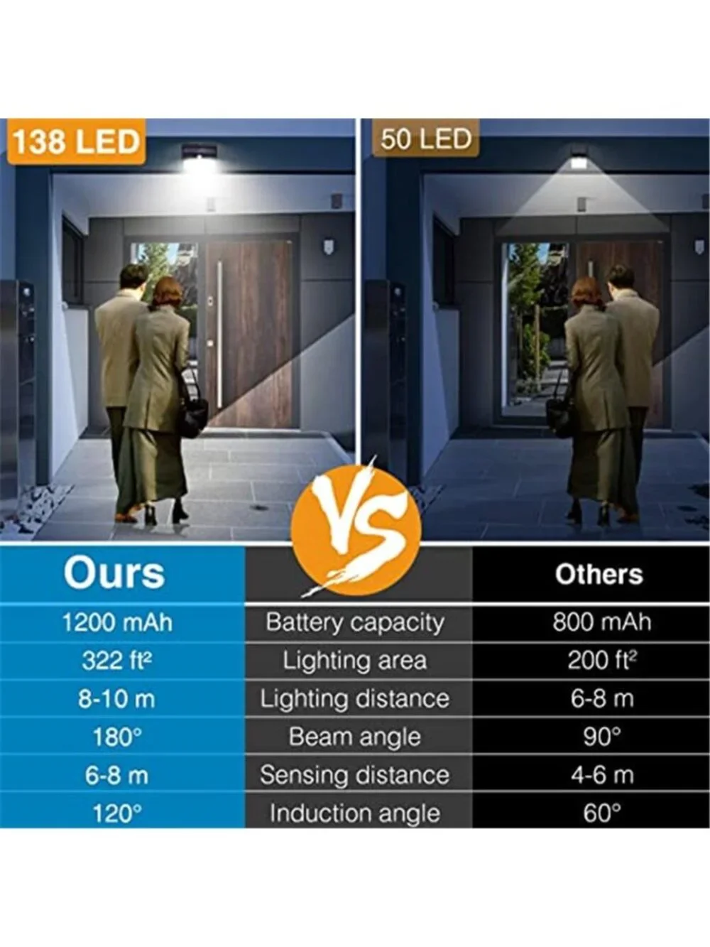 Solar Outdoor Lights Motion Sensor 138 LED Waterproof Security Wall Lights Black